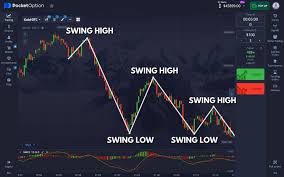 Pocket Option Fees A Comprehensive Guide to Trading Costs Pocket Option Fees A Comprehensive Guide to Trading Costs